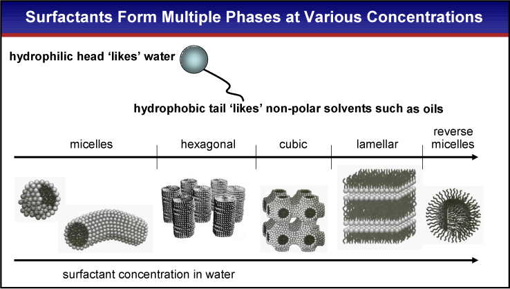 Lamellar Microstructure